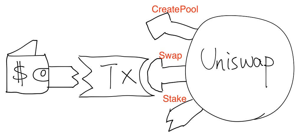 Account Abstraction Lego image 3