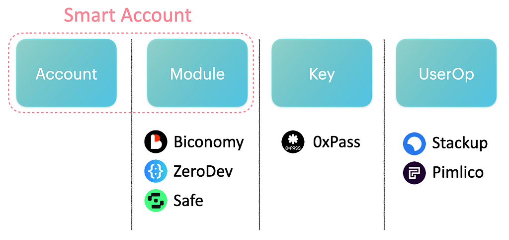 Account Abstraction Lego image 5