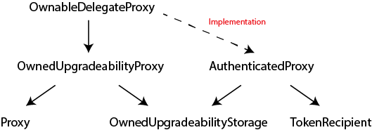 How NFT marketplace works-1: Wyvern image 3