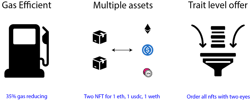 How NFT marketplace works-2: Seaport 1.1 image 1