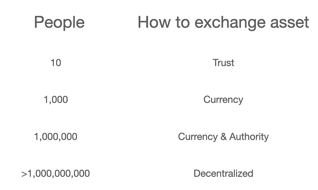Productivity, Digital asset, and Asset exchange image 2