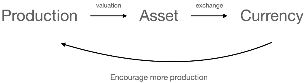 Productivity, Digital asset, and Asset exchange image 3