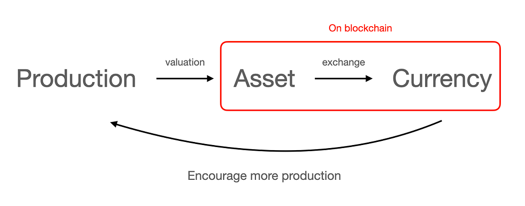 Productivity, Digital asset, and Asset exchange image 4