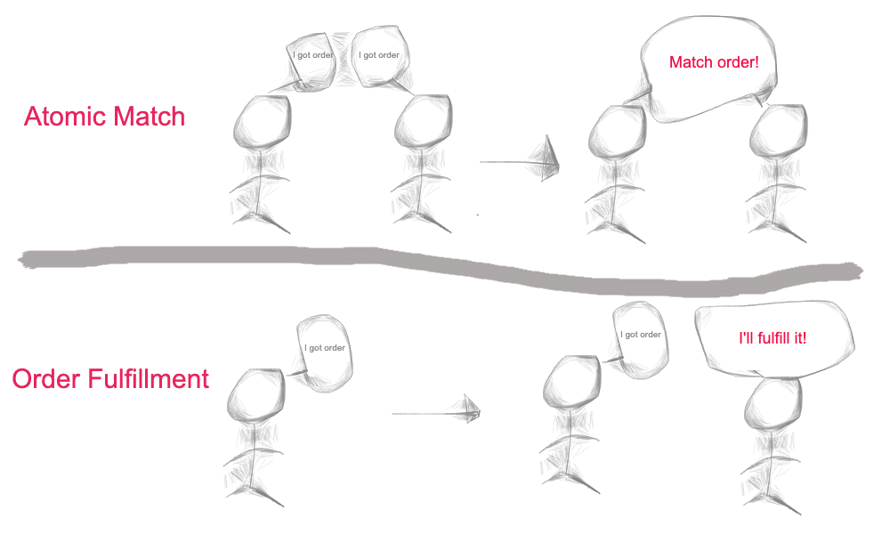 Productivity, Digital asset, and Asset exchange image 5